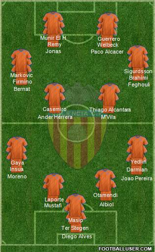 Valencia C.F., S.A.D. Formation 2014