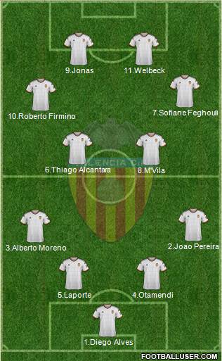 Valencia C.F., S.A.D. Formation 2014