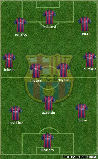 F.C. Barcelona Formation 2014