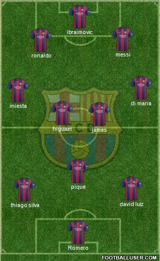 F.C. Barcelona Formation 2014