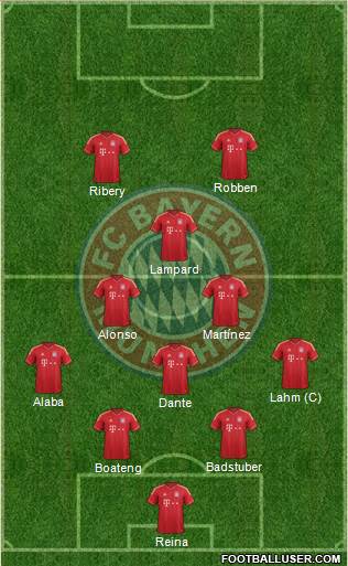 FC Bayern München Formation 2014