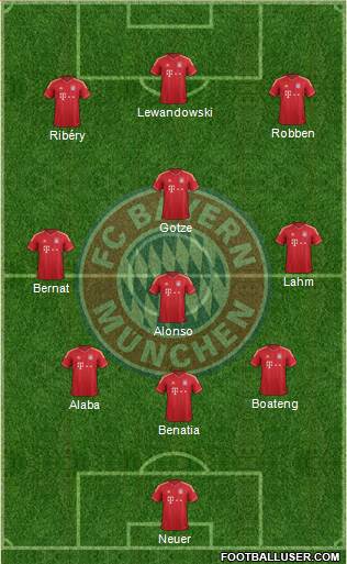 FC Bayern München Formation 2014