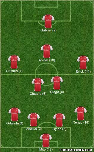Arsenal Formation 2014