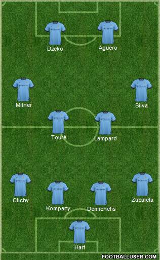 Manchester City Formation 2014