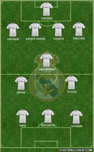 Real Madrid C.F. Formation 2014