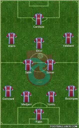 Trabzonspor Formation 2014