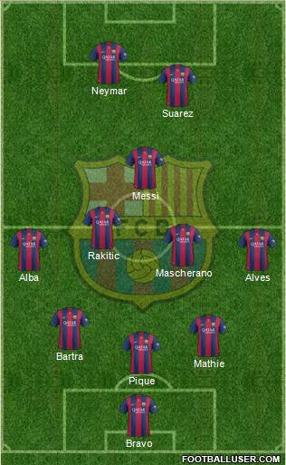 F.C. Barcelona Formation 2014