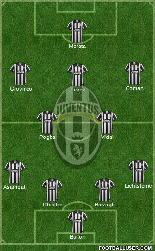 Juventus Formation 2014