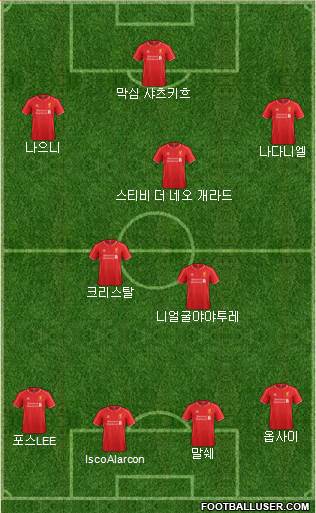 Liverpool Formation 2014
