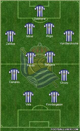 Real Sociedad S.A.D. Formation 2014
