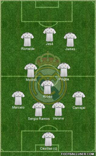 Real Madrid C.F. Formation 2014