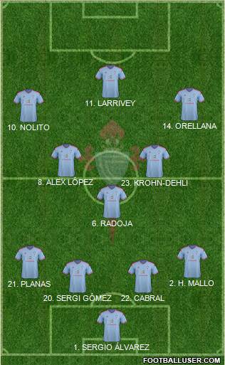 R.C. Celta S.A.D. Formation 2014
