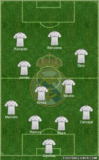 Real Madrid C.F. Formation 2014