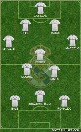 Real Madrid C.F. Formation 2014