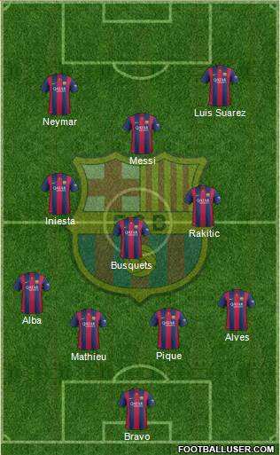 F.C. Barcelona Formation 2014