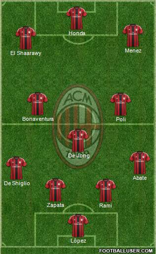A.C. Milan Formation 2014