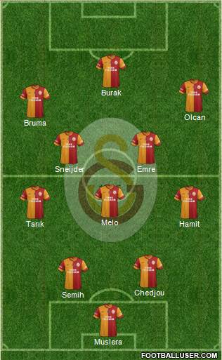 Galatasaray SK Formation 2014