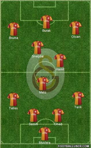 Galatasaray SK Formation 2014