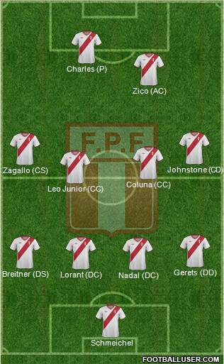 Peru Formation 2014
