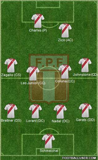 Peru 4-4-2 football formation