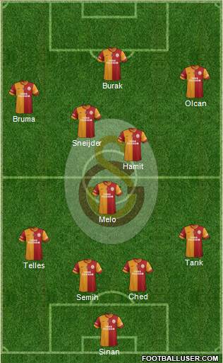 Galatasaray SK Formation 2014
