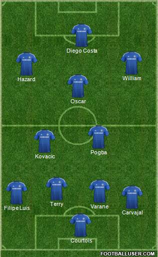 Chelsea Formation 2014