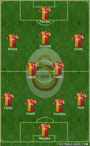 Galatasaray SK Formation 2014