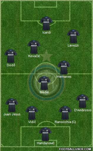 F.C. Internazionale Formation 2014