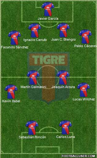 Tigre Formation 2014