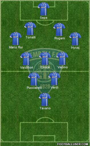 Empoli Formation 2014