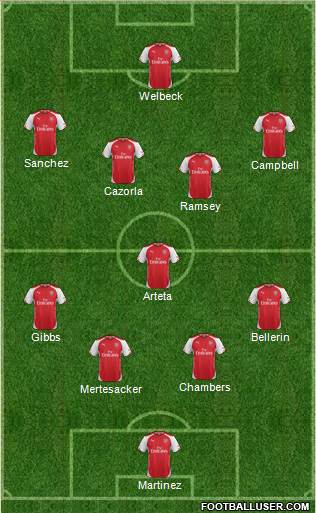 Arsenal Formation 2014