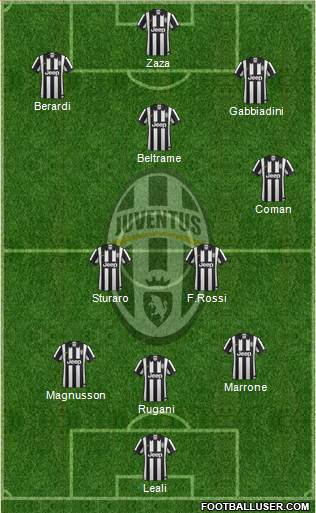 Juventus Formation 2014