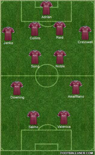 West Ham United Formation 2014