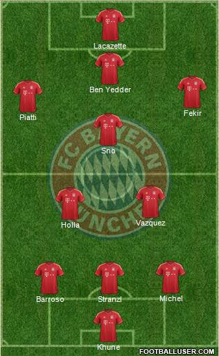 FC Bayern München Formation 2014