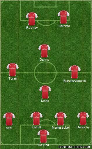 Arsenal Formation 2014