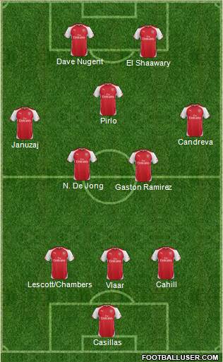 Arsenal Formation 2014