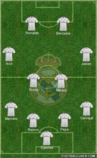 Real Madrid C.F. Formation 2014