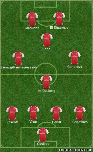 Arsenal Formation 2014