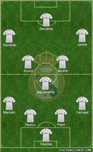 Real Madrid C.F. Formation 2014