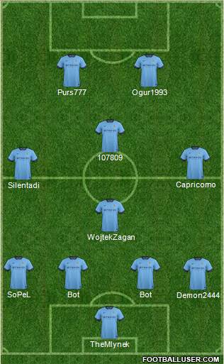 Manchester City Formation 2014