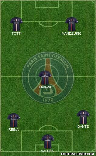 Paris Saint-Germain Formation 2014