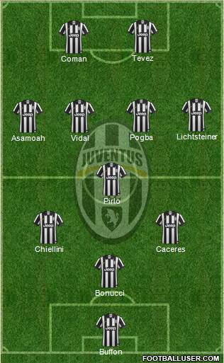 Juventus Formation 2014