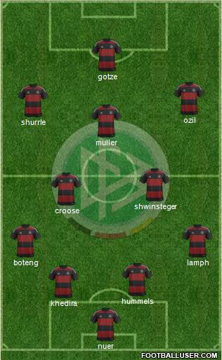 Germany Formation 2014