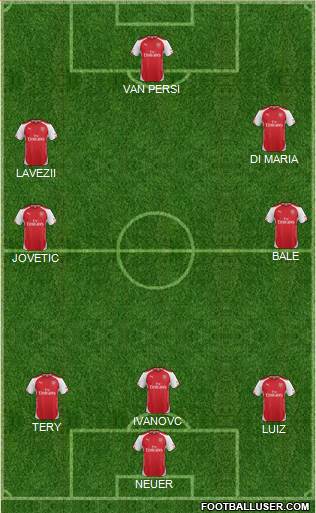 Arsenal Formation 2014