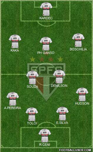 São Paulo FC Formation 2014