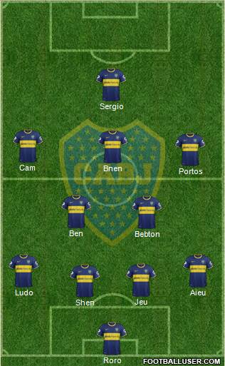 Boca Juniors Formation 2014