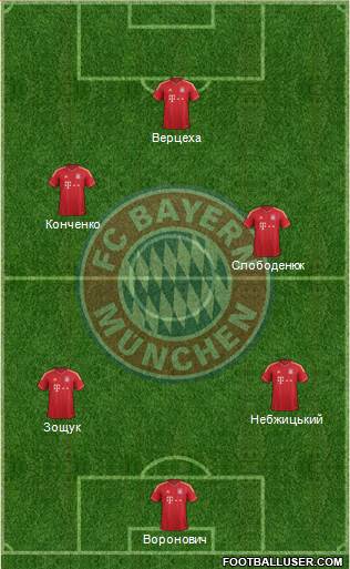 FC Bayern München Formation 2014