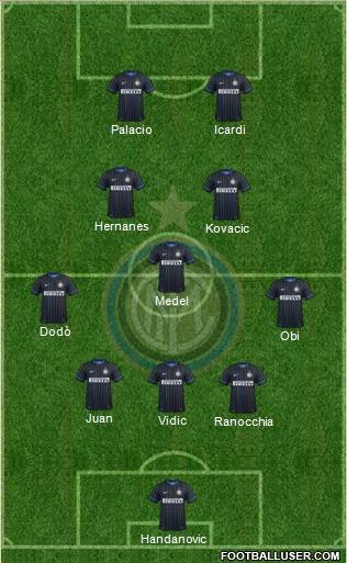 F.C. Internazionale Formation 2014