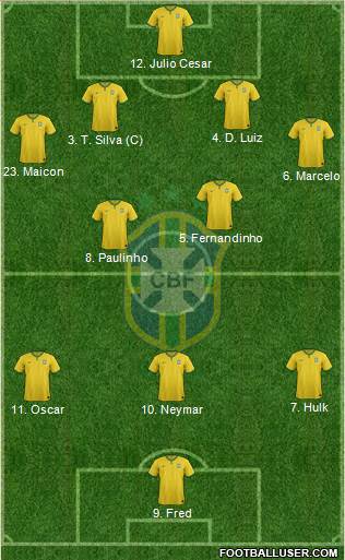 Brazil Formation 2014