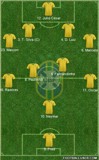Brazil Formation 2014
